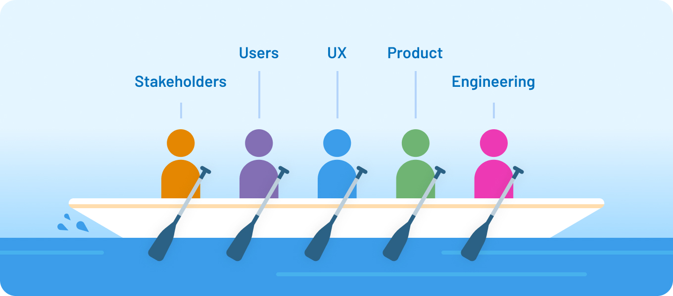 Engineering, product, UX, users and stakeholders rowing a boat together.