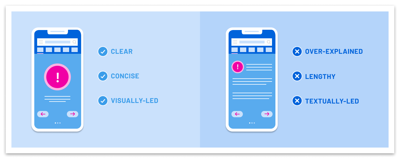 Graphic showing importance of inclusive copy in EdTech products