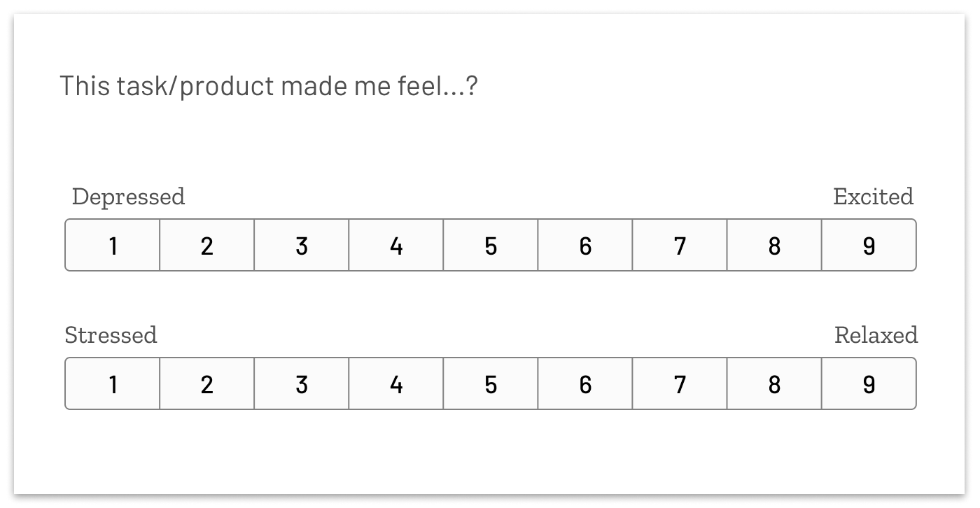 Two 9-point SEQ scales. One measures feelings from 1-Depressed to 9-Excited. The other measures from 1-Stressed to 9-Relaxed.