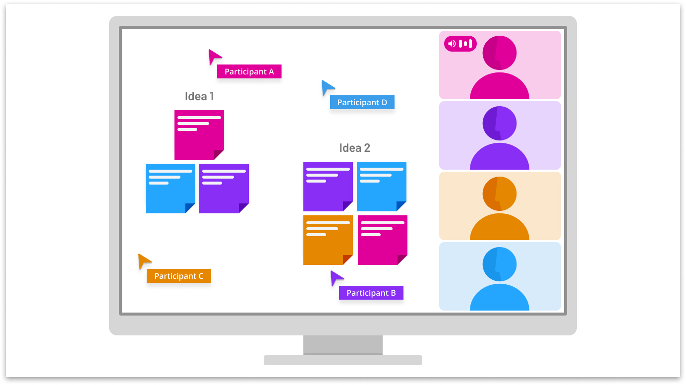 Four users using a digital tool to work together in an online meeting.