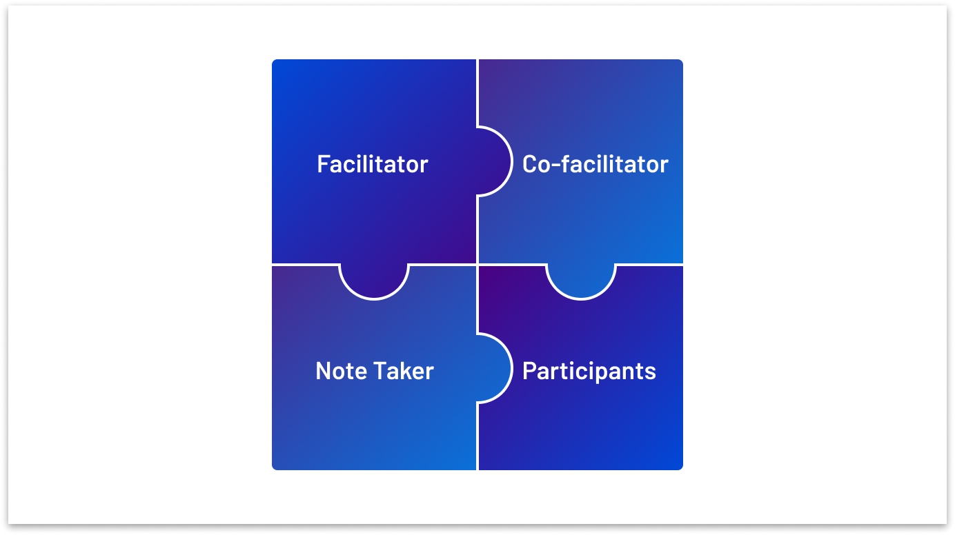 4 puzzle pieces are labeled with a role. All 4 pieces fit together perfectly.